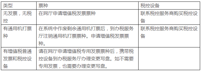 小规模好还是一般纳税人好啊？