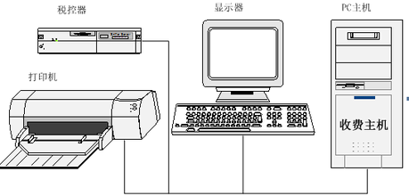 税控设备