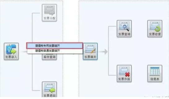 开具增值税专用发票