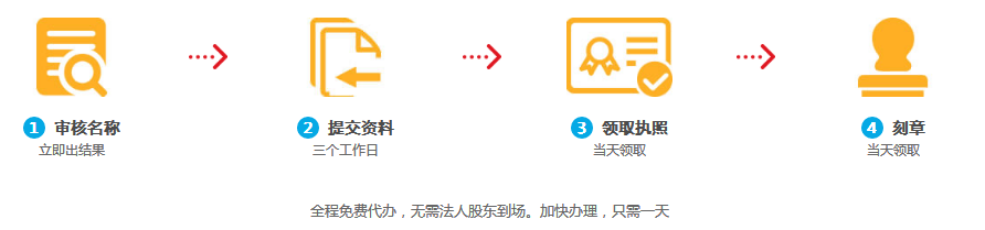 上海公司注册流程