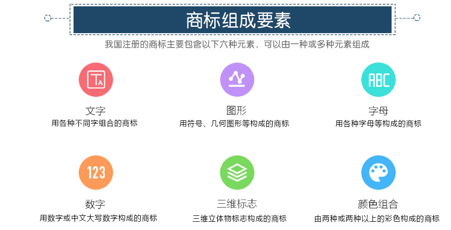 商标组成要素